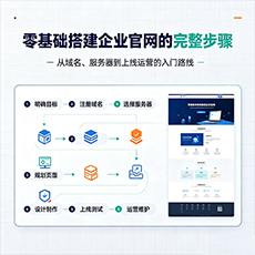 舟山建站-零基础搭建企业官网的完整步骤